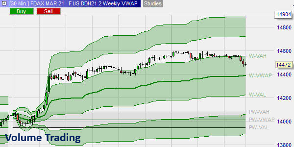 VWAP et TWAP