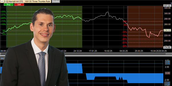 Trader Andre Stagge empfehlt NanoTrader.