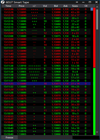 Gute kostenlose Trading)Signalen via Signalradar.