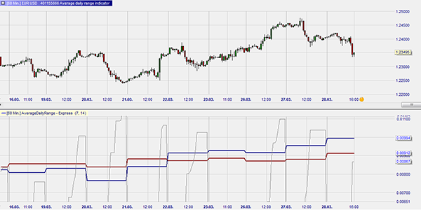 Average daily range