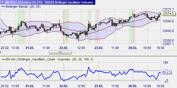 Bollinger Oszillatoren, Trading.