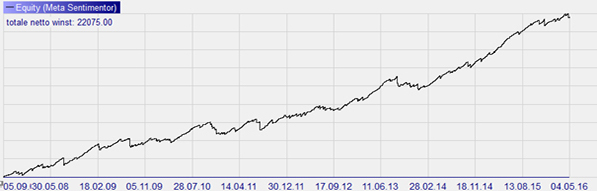 Trading strategy: Trading Range Index Scalper