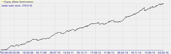 Trading strategy: Trading Range Index Scalper