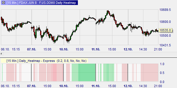 Market Heatmap.