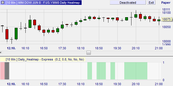 The market heatmap can be used for futures, forex, CFD, commodities etc.