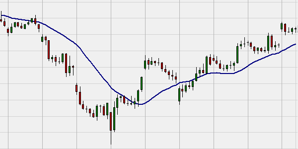 Displaced moving average trading