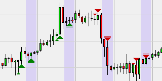 EUR/USD High Noon