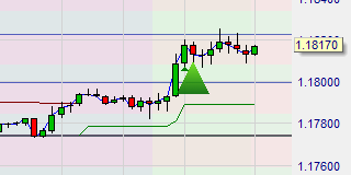 EUR/USD Pivot