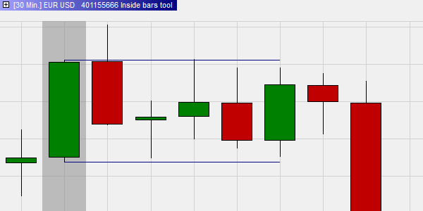 Inside bars or candles