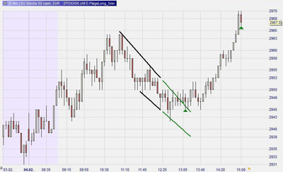 The Mogalef Trading package