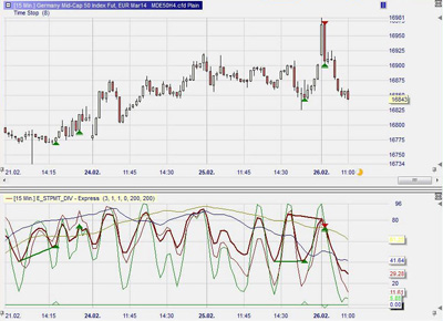 The Mogalef Trading package