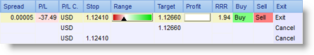 Trading platform with automated multiple stops and targets (building and reducing positions).