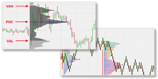 Volume Profile. Time Price Opportunities.