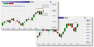 Range bars viewer in NanoTrader.