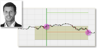 R.W. S&P 500 Break-out