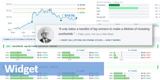 Call Option kaufen.