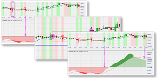 The M2W TSS trading strategy for DAX and forex designed by Dutch Trader Aloys Mattijssen for NanoTrader by WH SelfInvest.