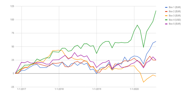 SignalRadar tables in NanoTrader.