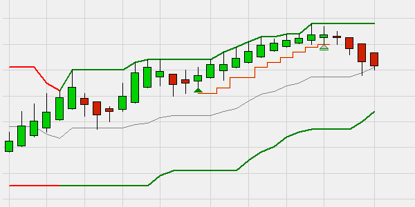 A trailing stop based on the Heikin Ashi candles.