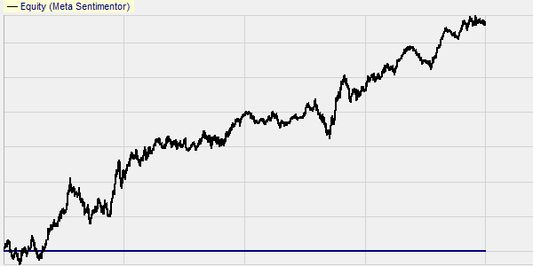 Free trading strategies : Break-out big candle, applied to the EUR/USD forex market index.