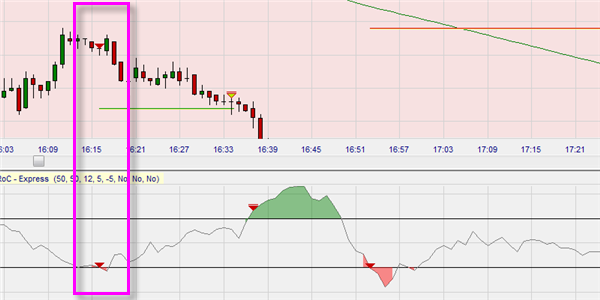 Trading strategies based on the Larry Williams Proxu Index.