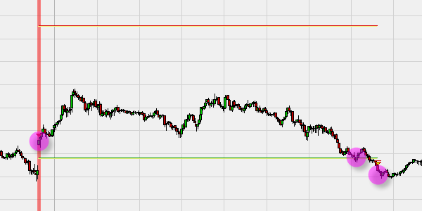 Forex Gap Close