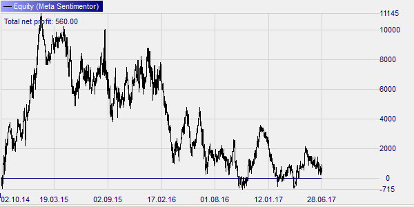 CAC40 day trading strategy.