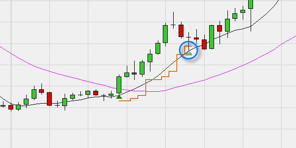 Die Trading Plattform, welche verschiene Stop Orders mit einander in der gleichen Position kombinieren kann.