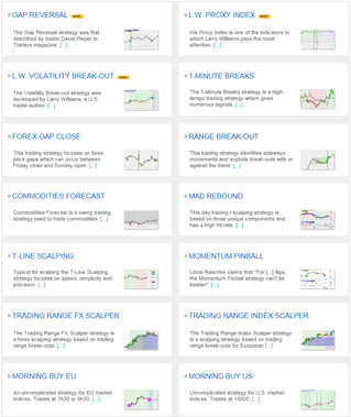 Free trading strategies.