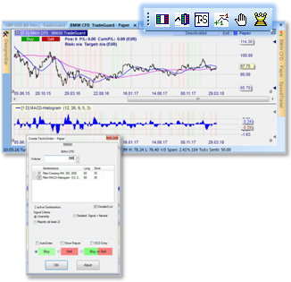 Automated orders based on technical analysis indicators.