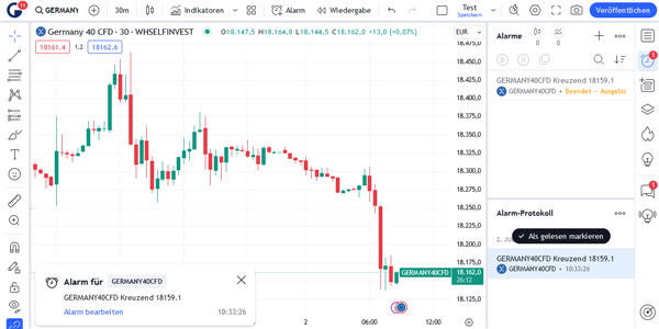 Plateforme de trading TradingView : Alertes côté serveur