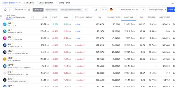 Plateforme de trading TradingView : Stock Screener.