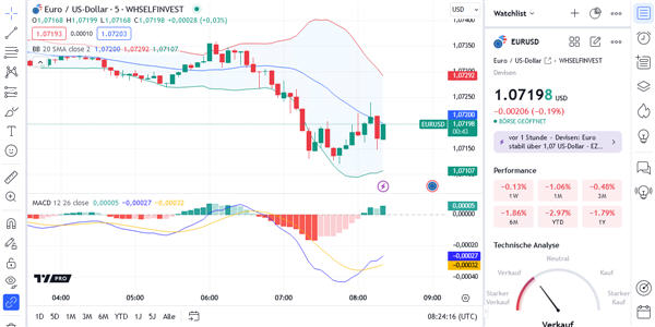 Plateforme de trading TradingView : Trading