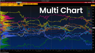 VolFix Trading-Plattform: Multi Charts