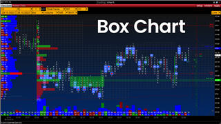 VolFix Trading-Plattform: Box Charts