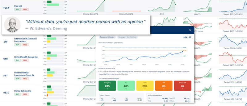 Widgets zum kaufen von Aktien basierend auf Analysten-Emphelungen.