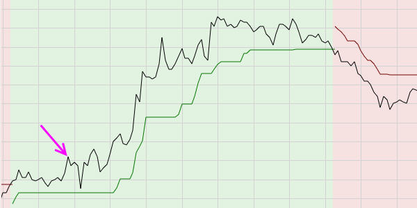 Line charts in trading.