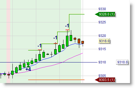 Scalping strategy using multiple automated stops and targets.