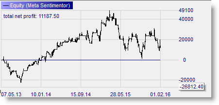 The orderpad allows traders to place orders for scalping and many other order types.