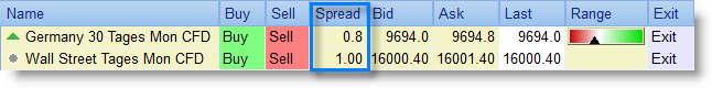 Low, small spreads by best broker.