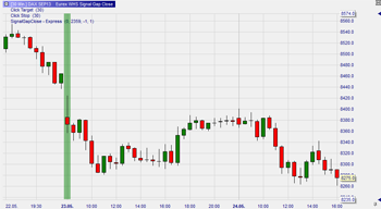 Trading a gap down