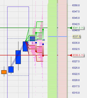 Trading strategy: LS Histogram Scalper