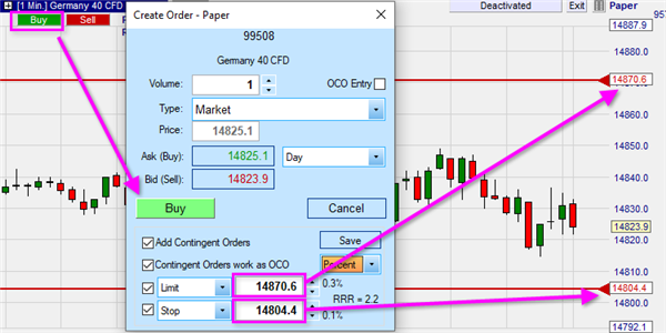 Trading-Plattform mit Folgeaufträge (Bracket-Orders).