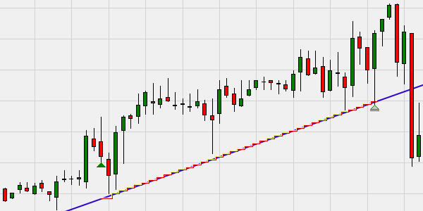 Use a trend-line to put your stop loss order on it.