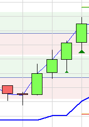 Trading strategy: EUR/USD Pivot