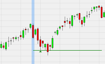 Trading strategy: Range Projection