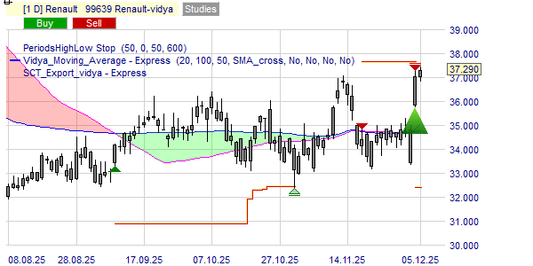Une stratégie à long terme pour Renault.