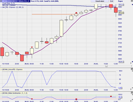 Trading strategy: RSI 2P