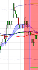 Trading strategy: Scalping by Stéphane Ceaux-Dutheil