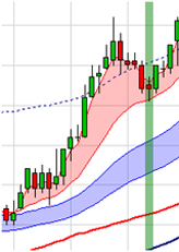 Trading strategy: Scalping by Stéphane Ceaux-Dutheil